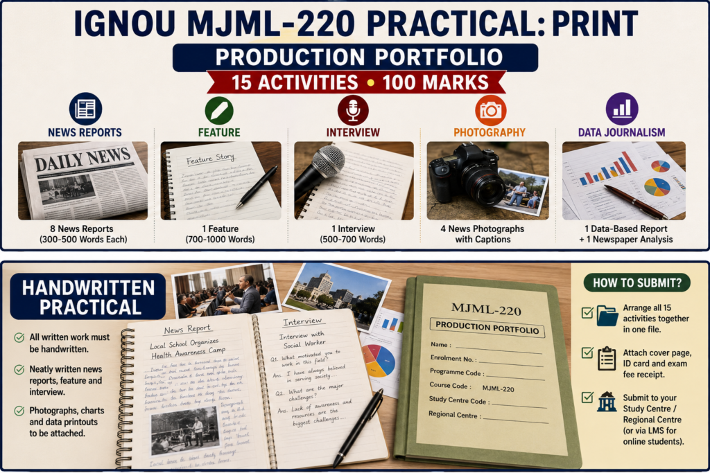 IGNOU MJML-220 Practical Complete Portfolio Guide