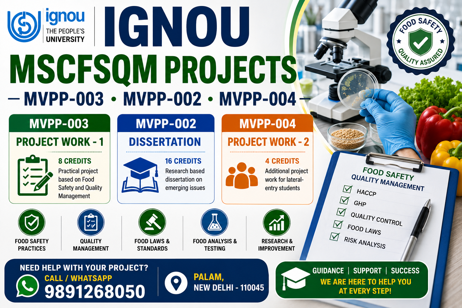 IGNOU MSCFSQM Project MVPP-003 MVPP-002 MVPP-004
