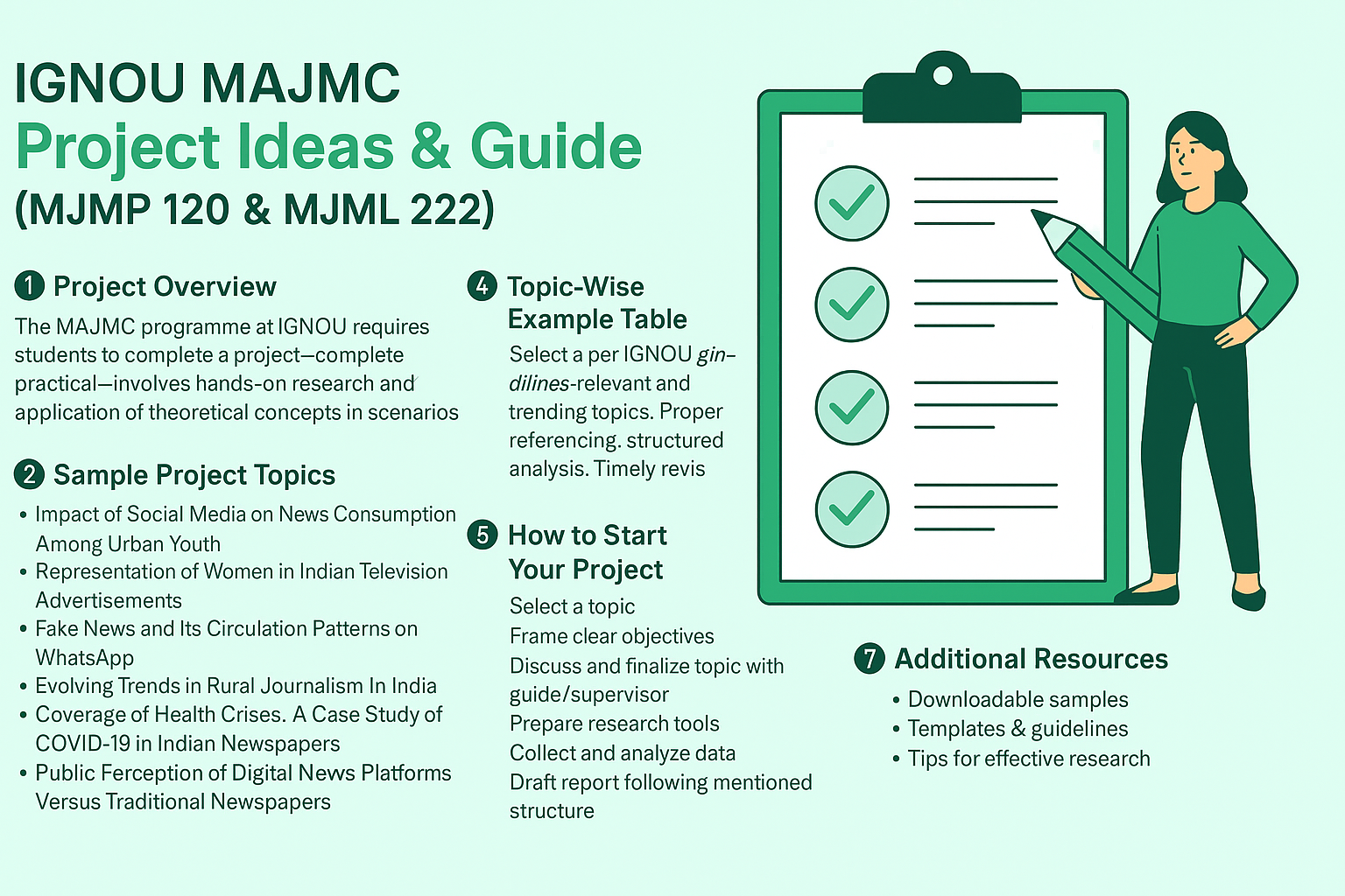 IGNOU MAJMC Project Topic Ideas